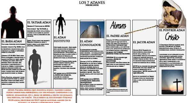 Los Siete Adanes